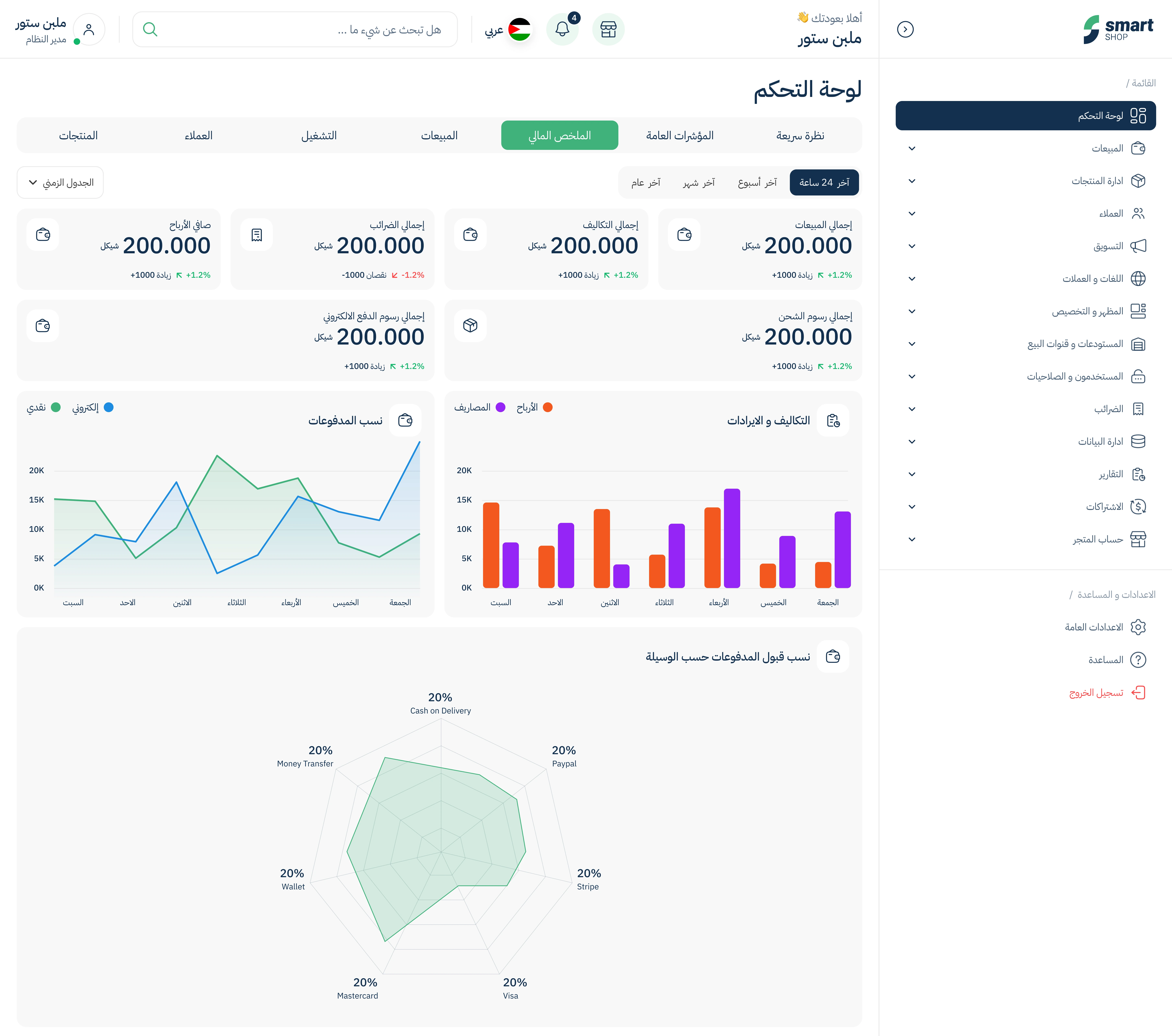 Sales Reports